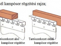 Acél kampósor felszerelési segédlet