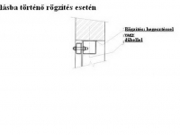 Zártszelvény rögzítés